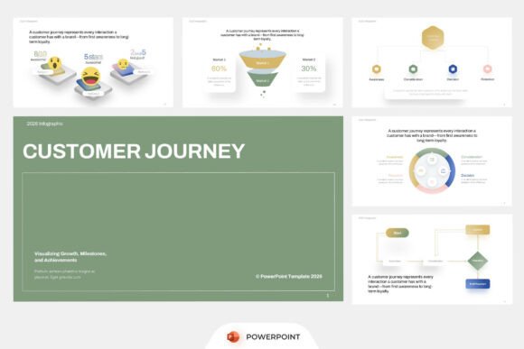 Customer Journey PowerPoint: Visualizing Experience, Strategy, and Growth in One Clean Template