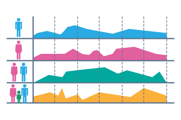 Population Statistics Template. Global I